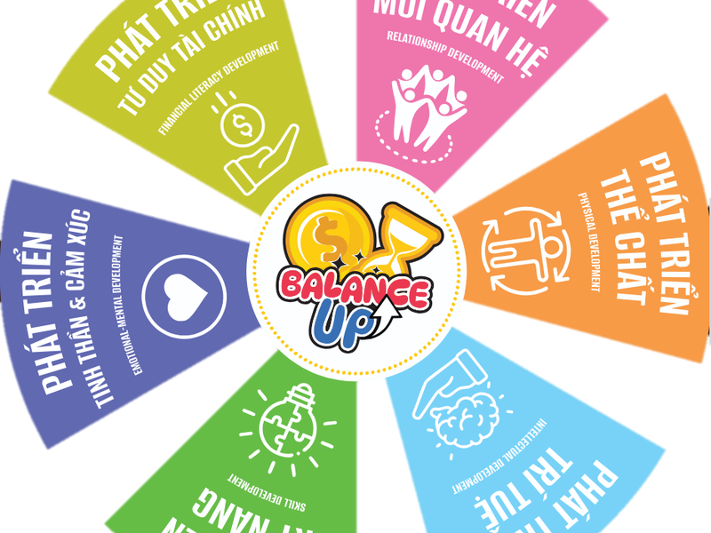 Balance Up - Bộ công cụ giáo dục định hướng phát triển bản thân